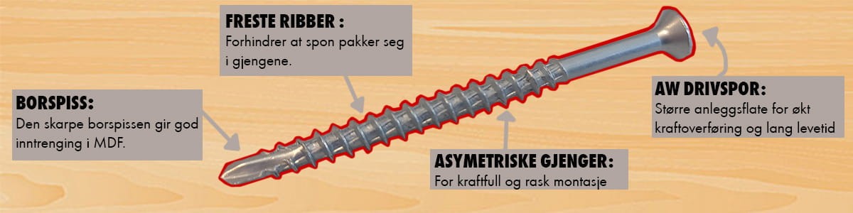 Bilde av oppbygningen av Assy Plus MDF-skruen